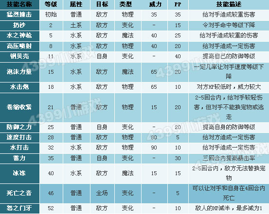 洛克王国神圣人鱼性格推荐_神圣人鱼什么性格好