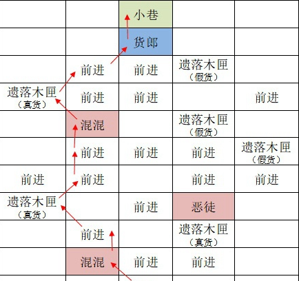 《如鸢》东阳据点重建路线