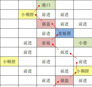 《如鸢》东阳据点重建路线