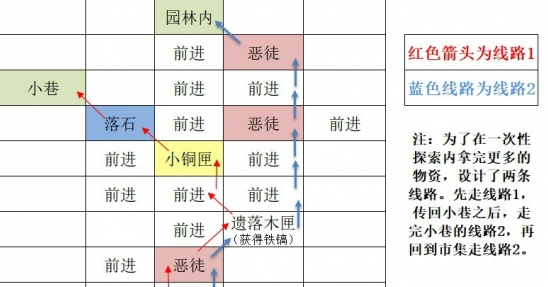 《如鸢》东阳据点重建路线