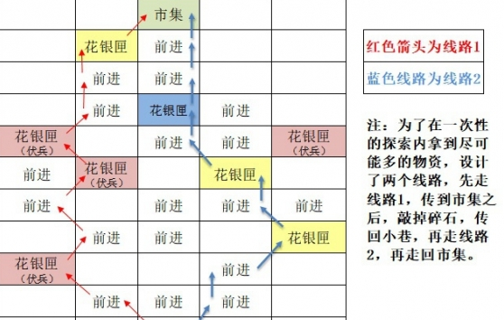 《如鸢》东阳据点重建路线