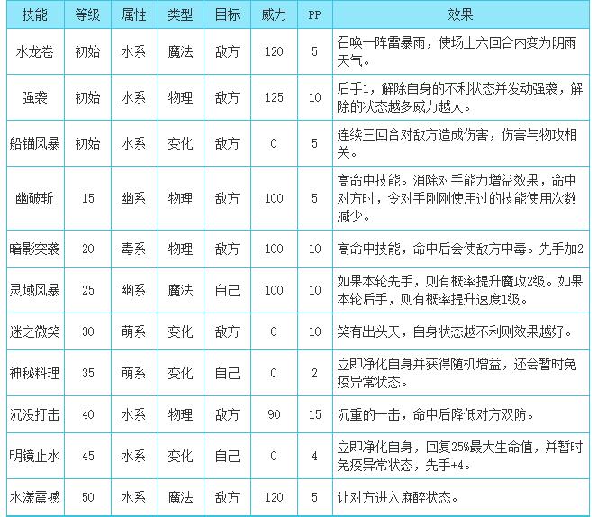 洛克王国苍流技能搭配_苍流技能怎么搭配