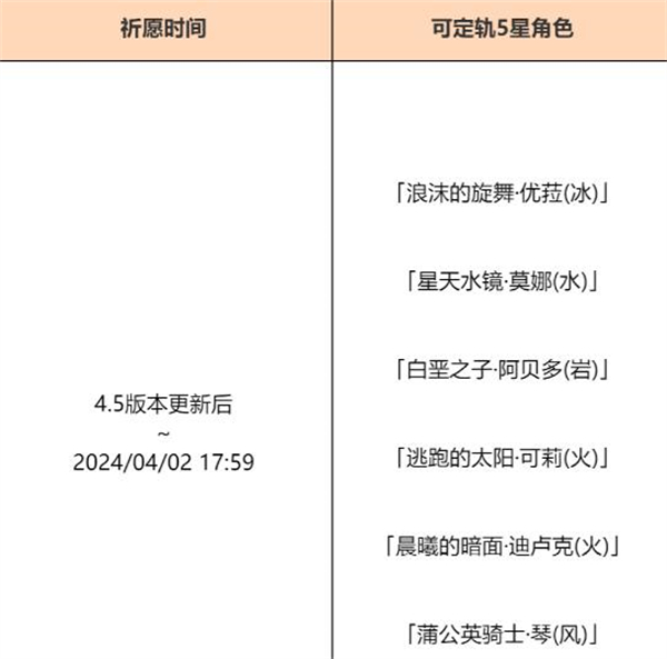 《原神》4.5混池持续时间攻略