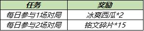 《王者荣耀》浪漫初夏第三期冰爽西瓜获取攻略