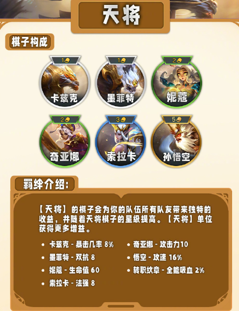 云顶之弈s11羁绊效果汇总 云顶之弈s11羁绊全览图