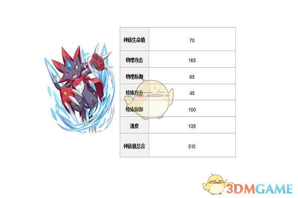 《口袋觉醒》玛狃拉配招推荐