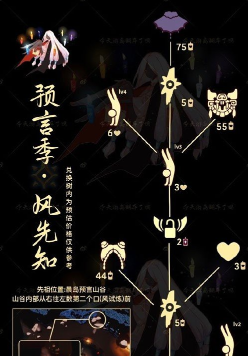 《光遇》2024年7月11日复刻先祖介绍