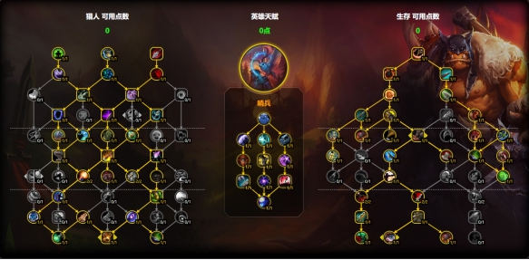 魔兽世界生存猎天赋怎么加点