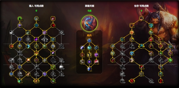 魔兽世界生存猎天赋怎么加点